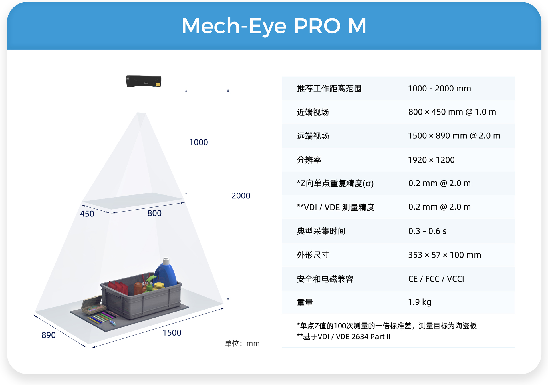 高精度结构光工业3D相机Mech-Eye PRO全面升级：可选蓝光/白光版本，适合中距离应用